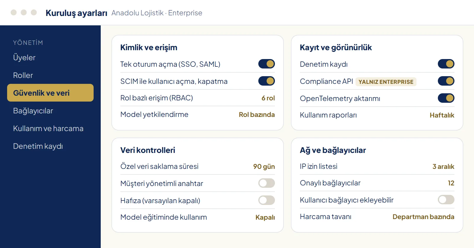 Claude Enterprise yönetici panelinin Türkçe çizimi: kimlik ve erişim, kayıt ve görünürlük, veri kontrolleri ve ağ kontrolleri başlıkları altında SSO, SCIM, rol bazlı erişim, denetim kaydı, Compliance API, özel veri saklama ve IP izin listesi